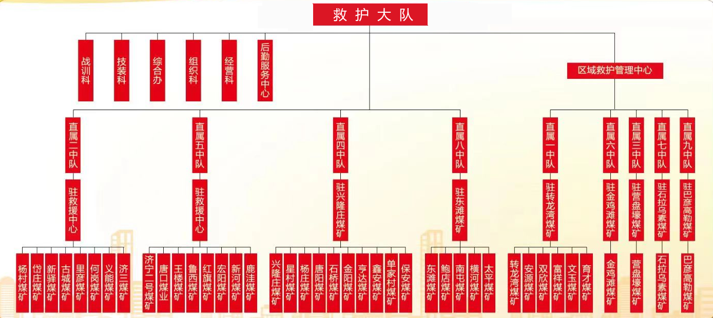 组织机构牌板7